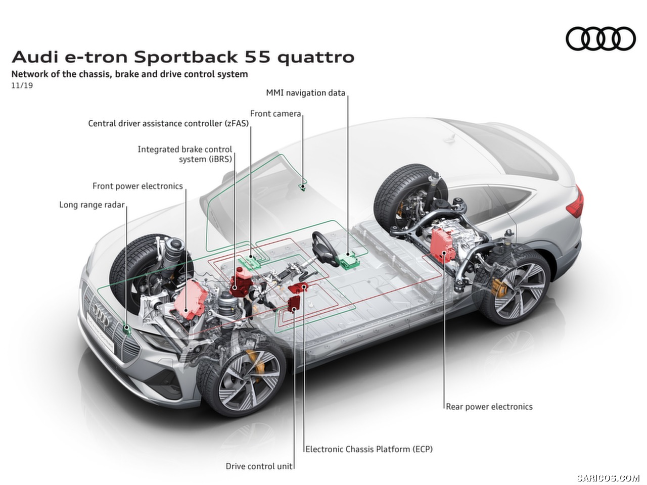 高清大图丨2020 Audi e-tron Sportback