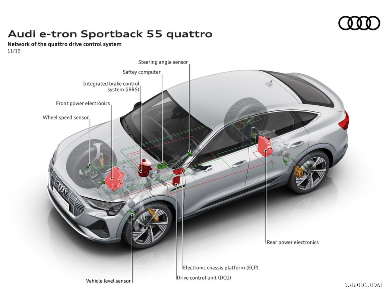 高清大图丨2020 Audi e-tron Sportback