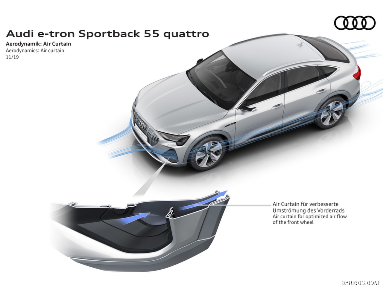 高清大图丨2020 Audi e-tron Sportback