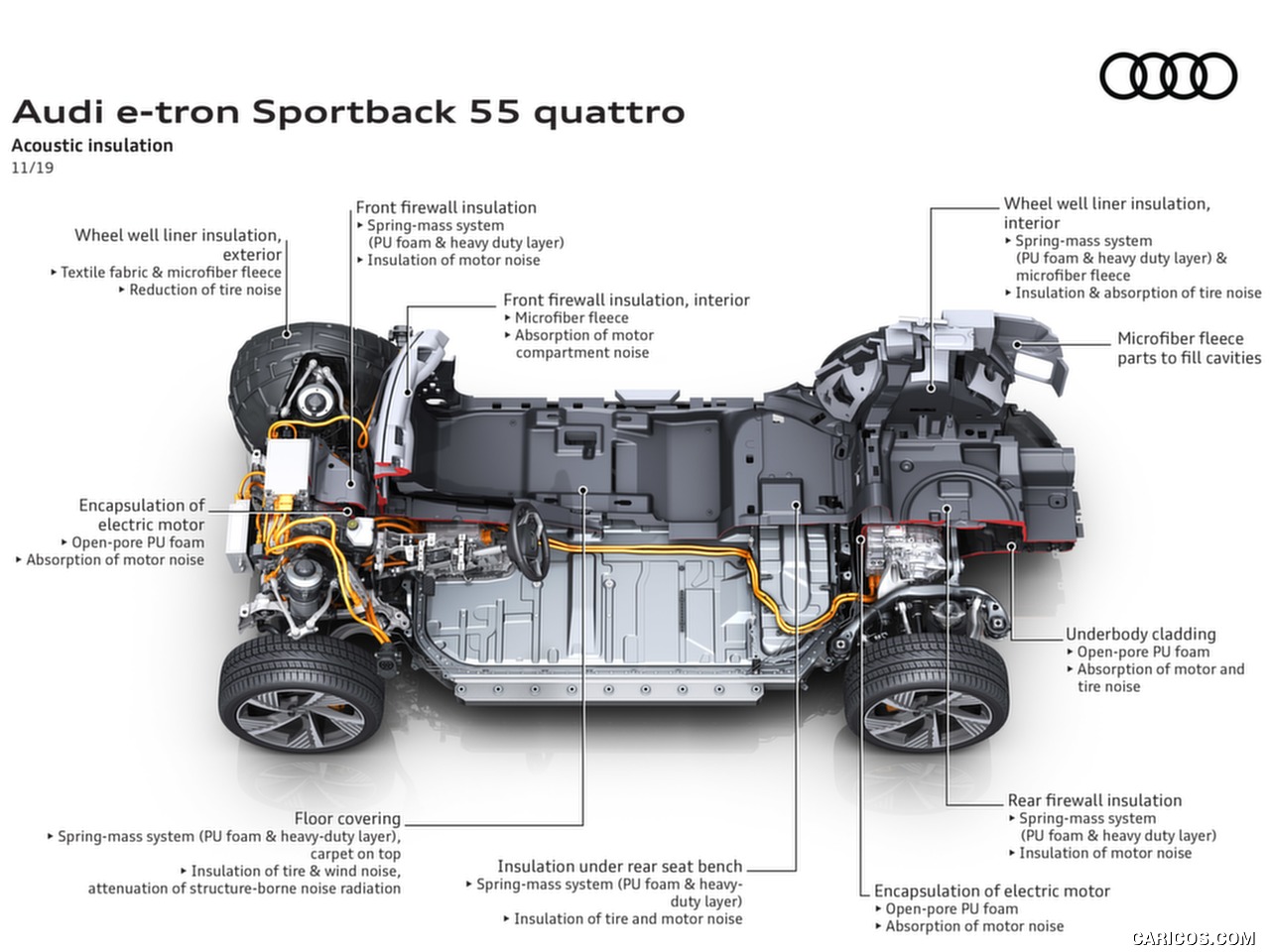 高清大图丨2020 Audi e-tron Sportback