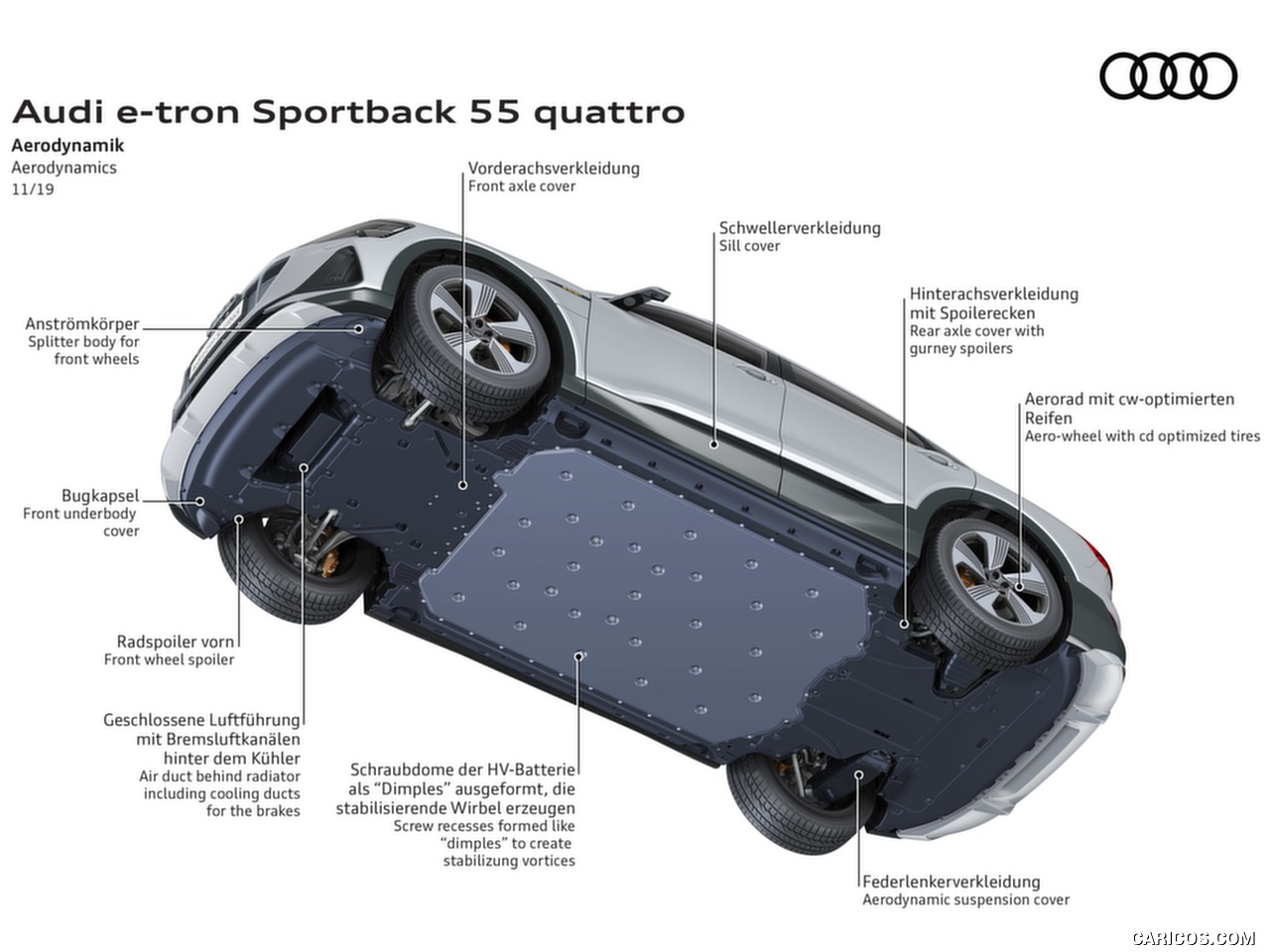 高清大图丨2020 Audi e-tron Sportback