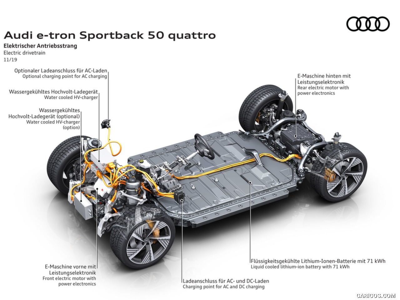 高清大图丨2020 Audi e-tron Sportback