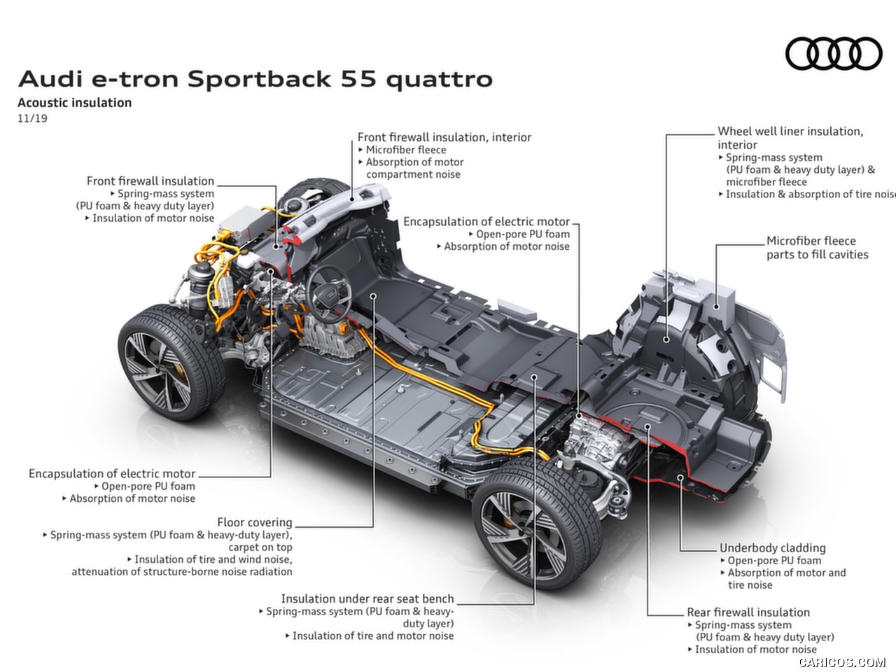 高清大图丨2020 Audi e-tron Sportback