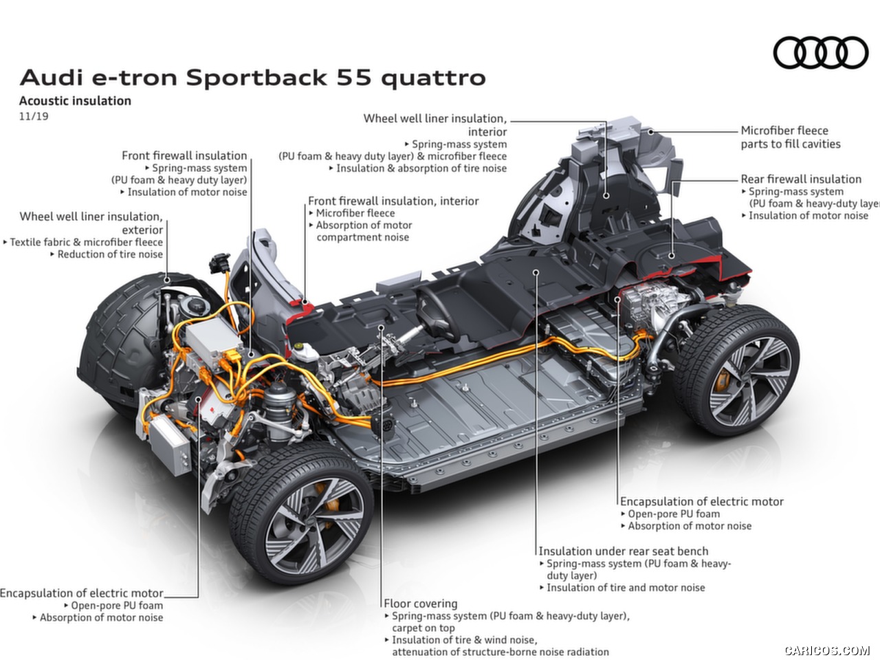 高清大图丨2020 Audi e-tron Sportback