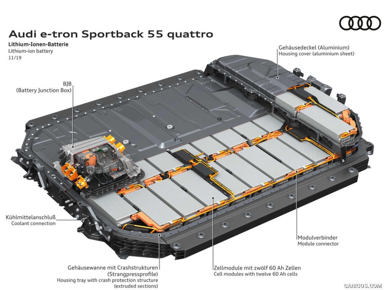 高清大图丨2020 Audi e-tron Sportback