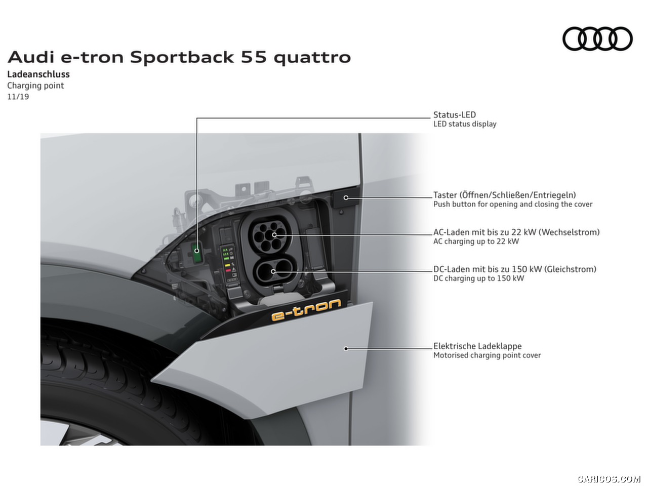 高清大图丨2020 Audi e-tron Sportback