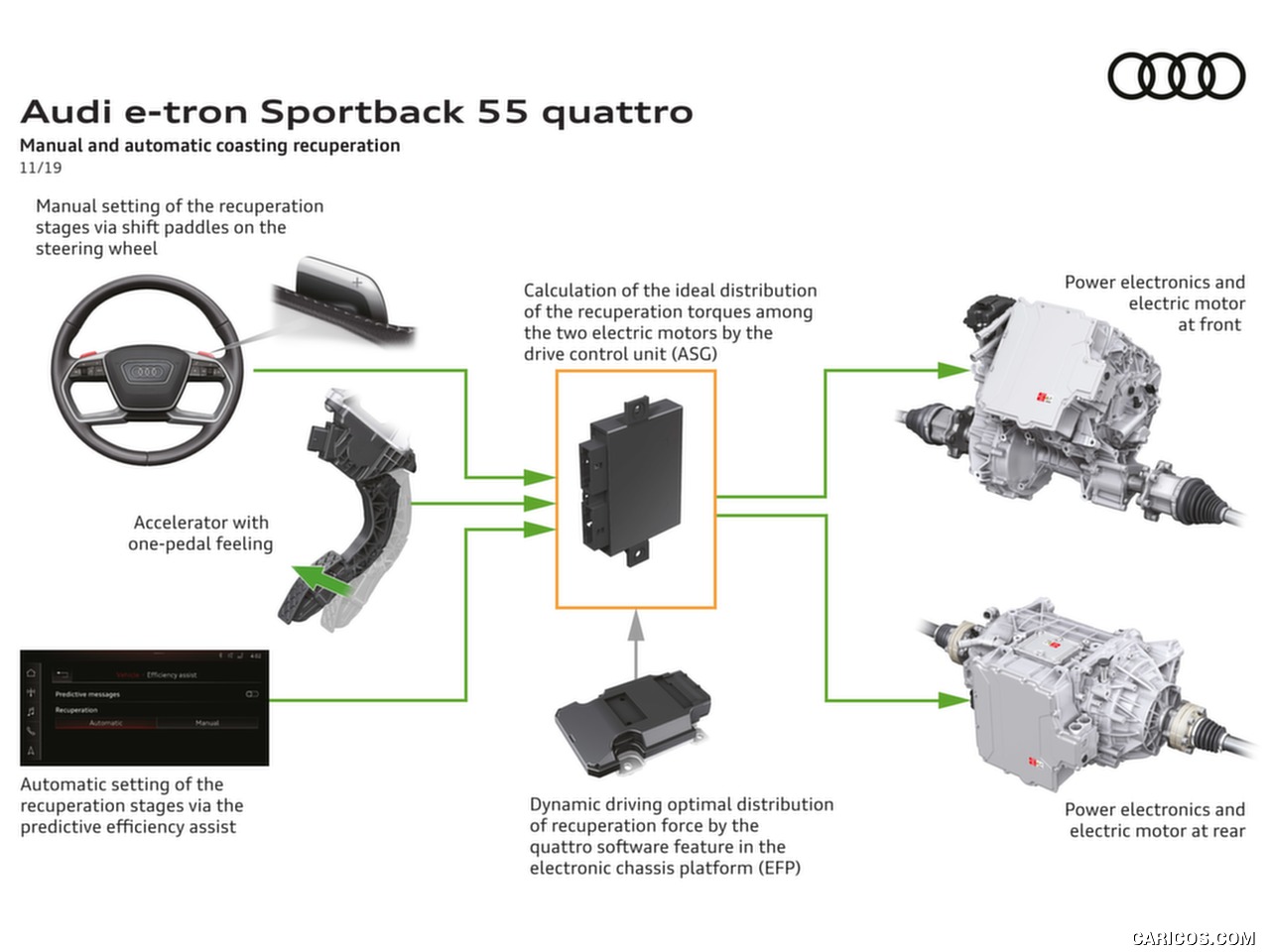 高清大图丨2020 Audi e-tron Sportback