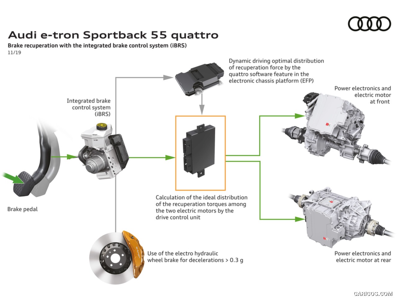 高清大图丨2020 Audi e-tron Sportback
