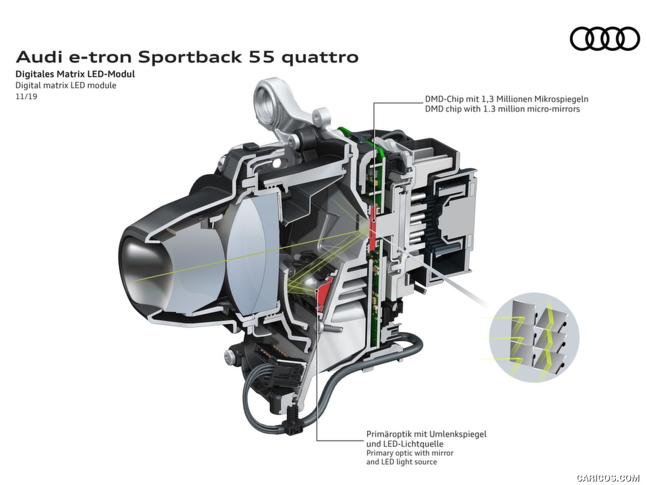 高清大图丨2020 Audi e-tron Sportback